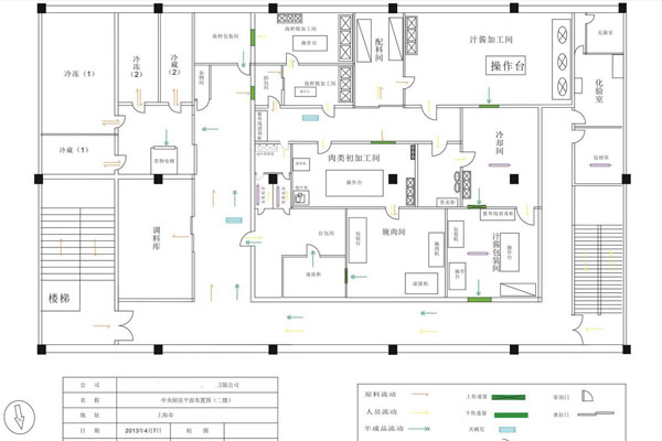 【厨房设计】厨房设计图 厨房设计方案原则